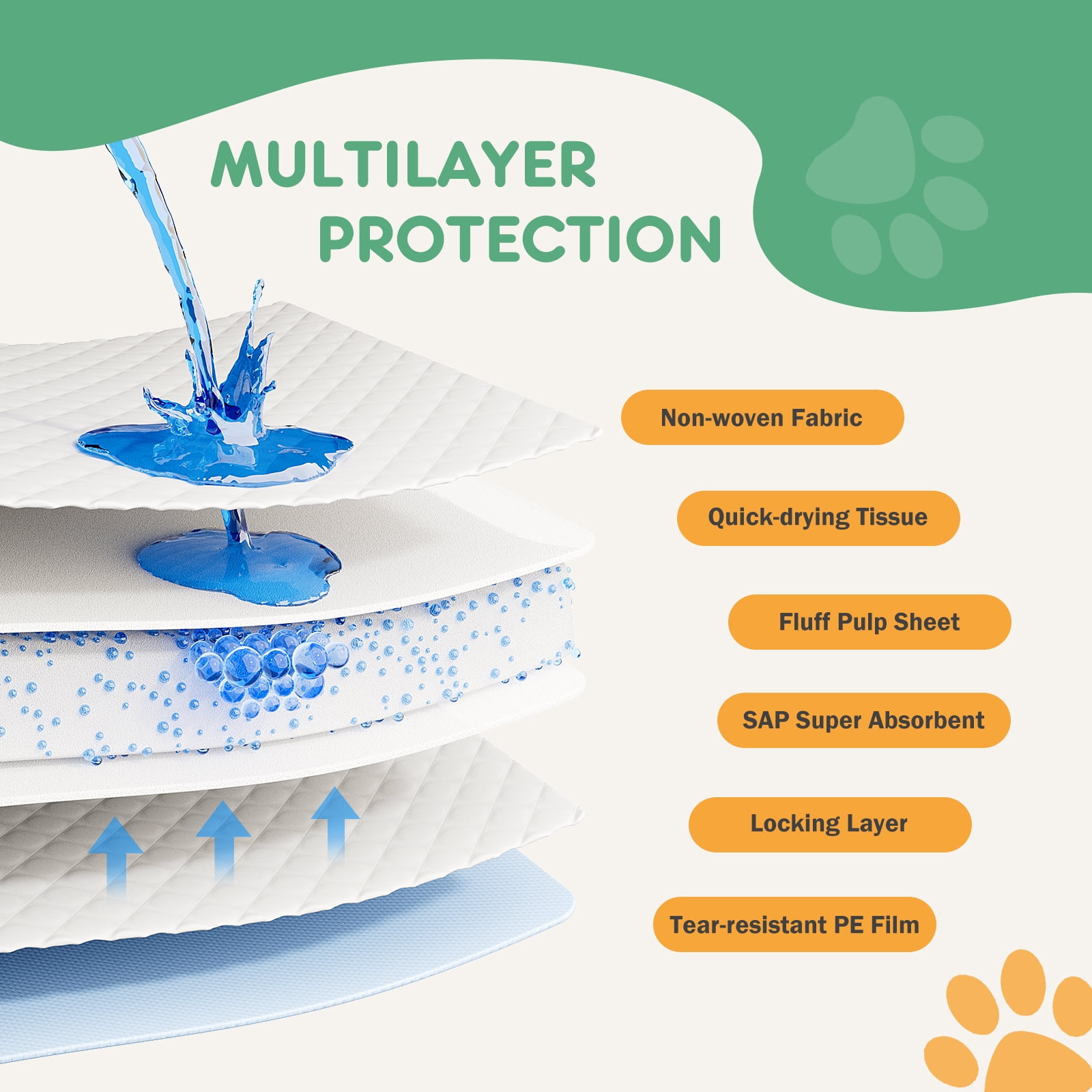 ZUNMOS Pet Pee Pads Dog and Puppy Training Pad, Disposable Potty Pads, Quick Dry Ultra Absorbant, Large, 150 count