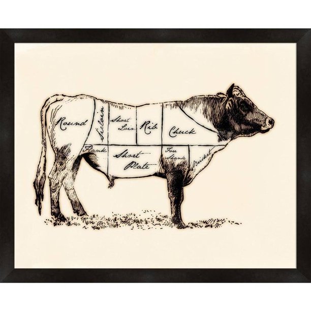 15" x 12.5" Butcher Chart, Cow