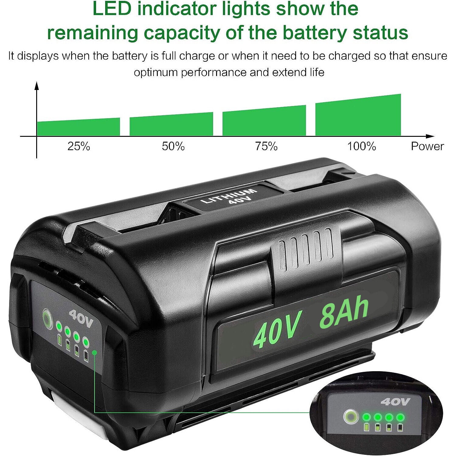 2Pack 8.0Ah Replacement for Ryobi 40V Battery OP4026 OP4030 OP4040 OP4050 OP4060 OP40602 OP4060A OP4075A