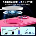 thumbnail image 4 of KOMI Étui Anneau Magnétique pour iPhone 16 Plus, Compatible avec MagSafe avec Support Anneau à 360°, Étui de Protection Antichoc pour iPhone 16 Plus Rose, 4 of 5