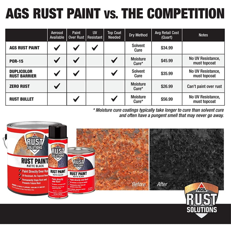 AGS Rust Solutions Matte Black High Heat Rust Paint - 1 Gallon