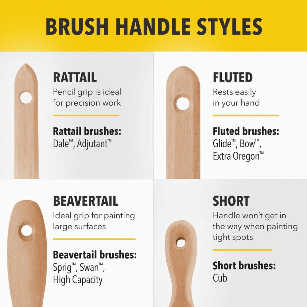 3" Purdy 144580930 Chinex Elite Sprig Paint Brush, Flat Sash, Beavertail