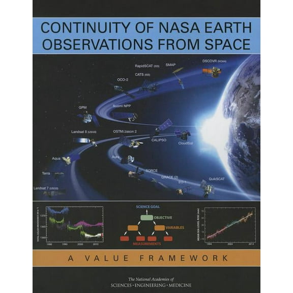 Continuity of NASA Earth Observations from Space: A Value Framework, (Paperback)