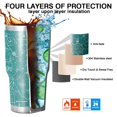 thumbnail image 7 of 30oz Math Equations Science Tools Green Pattern Tumblers Stainless Steel Tumbler with Lid and Straw,Vacuum Insulated Double Wall Travel Tumbler Cups Mug with Cleaning Brush for Coffee,Tea, 7 of 7