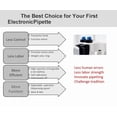 thumbnail image 3 of Laboratory Micro Pipettes Simple Electronic Adjustable Volume Pipette Pen with Good Price ,Easy Calibration, 3 of 4