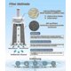 thumbnail image 2 of 2024 For Sage Coffee Maker Water Filters, Sage Barista Express Filters Compatible With Bes008/bes810/ses8, 2 of 5