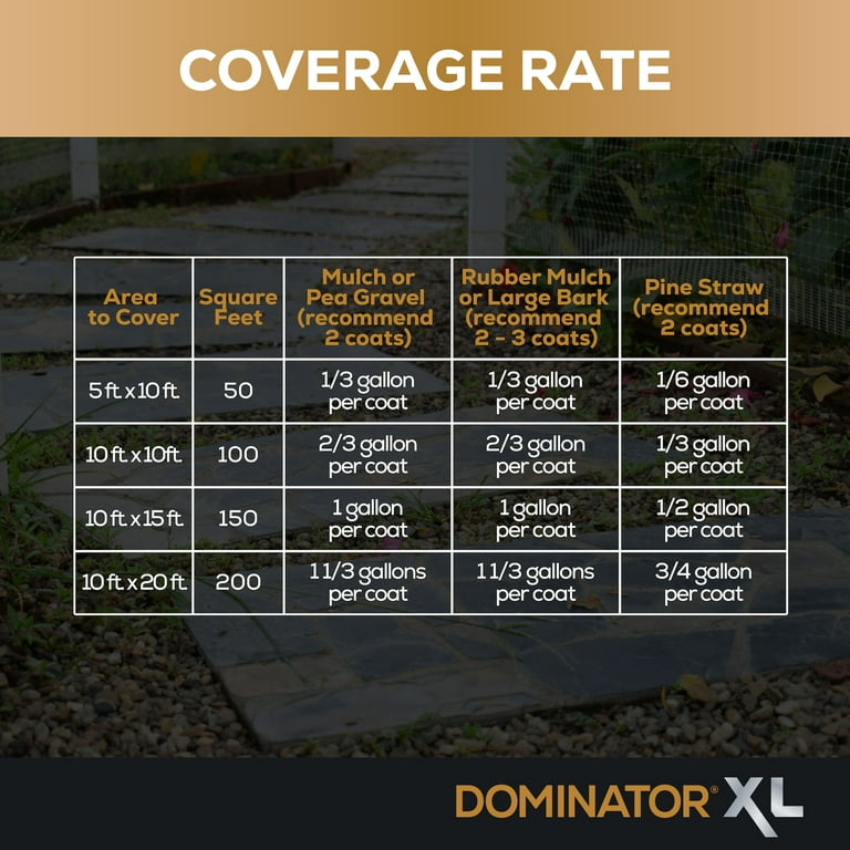 DOMINATOR XL Mulch Anchor 2.5 Gallon: Mulch Glue and Pea Gravel