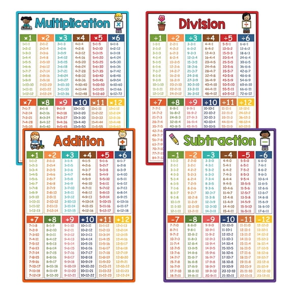 CCOCC 2026 New 4Pcs Large Multiplication Chart Poster for Kids Educational Times Table Chart for Math Classroom Addition and Subtractions Flash Cards,For Home,Classroom,Tutoring,Study,Learning