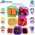 thumbnail image 2 of Kit DELUXE de contenedores de control de porciones de nutrición eficiente (14 piezas) con GUÍA COMPLETA + PLANIFICADOR DE 21 DÍAS + LIBRO electrónico DE RECETAS SIN BPA Sistema de preparación de comid, 2 of 9