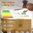 thumbnail image 4 of Ventilador de techo Kviflon Low Profile con luces y mando a distancia 3, 4 of 9