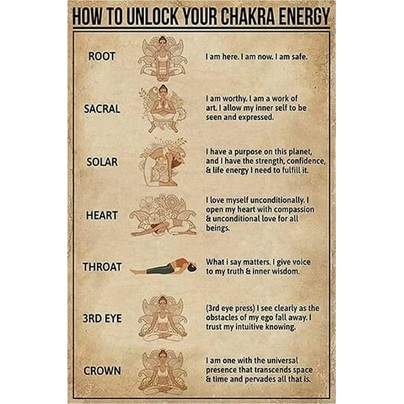 How To Unlock Your Chakra Energy Wall Art Metal Infographic For Club Home Cafe Living Room Kitche Bedroom Garden Office Guide Reference Chart Decor