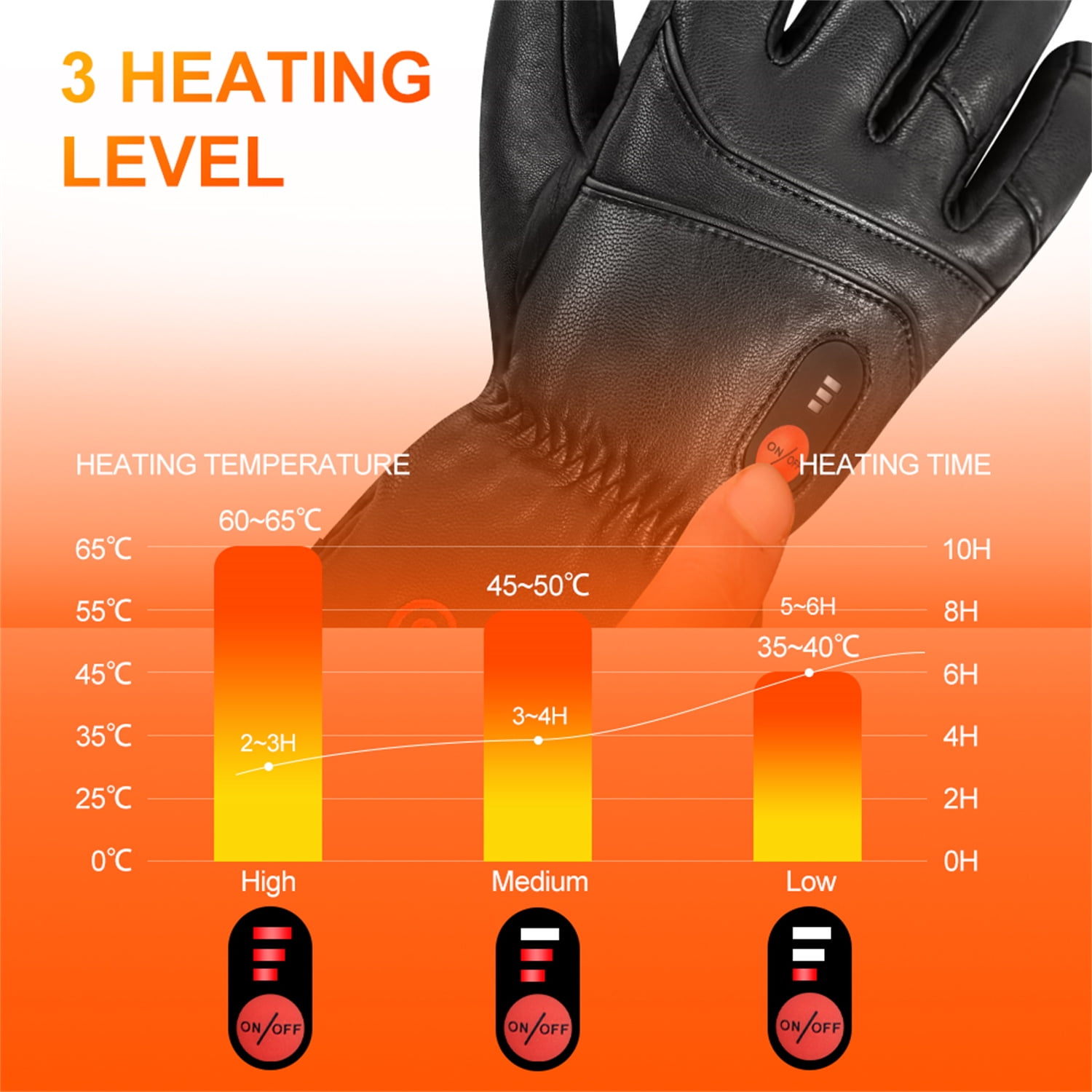 SAVIOR HEAT Heated Gloves Skiing Heated Gloves Warm Gloves Winter Touch Screen Waterproof Cold Weather Gloves for Outdoor Work, Travel, Riding, Skiing, Hunting