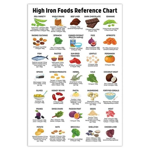 Healthy Eating Nutrition Guide Poster  High-Fiber, High-Protein & Iron-Rich Foods Chart, Calcium Sources, Diet & Wellness Wall Art for Patient Education or Kitchen Decor