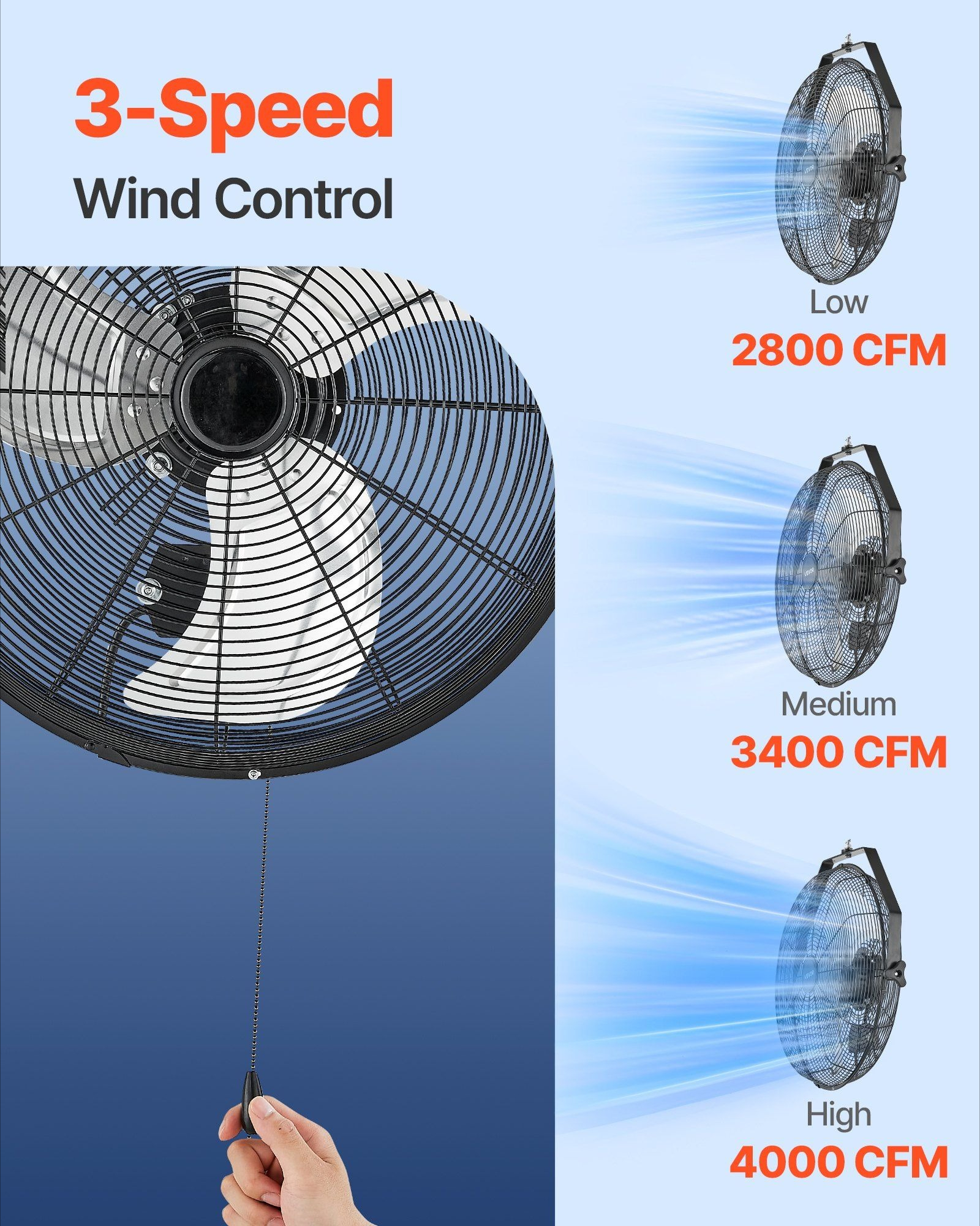 18 Inch Industrial Wall Mount Fan, 3 Speed Settings, 4000 CFM High Velocity, for Garage Workshop Warehouse, Heavy Duty Metal, ETL Certified