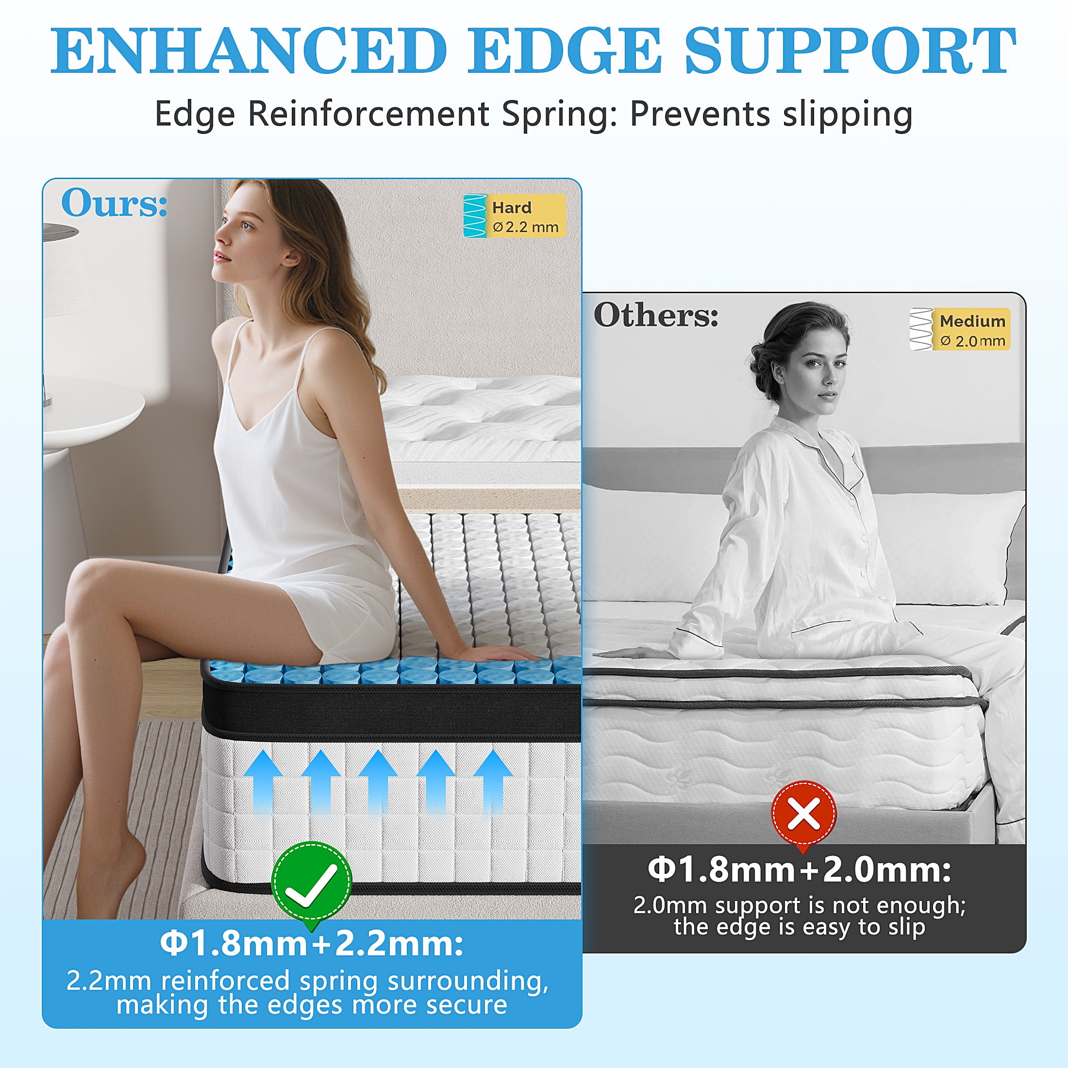 Queen Size Mattress 12 inch, UHOMEPRO Hybrid Mattress in a Box Gel Memory Foam and Wrapped Pocket Spring, Colchon Mattress with Motion Isolation & Enhanced Edge Support,Medium Firm(6.5/10)