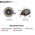 thumbnail image 7 of Brushless 1000W 4Gears Electric Cordless Pruner Pruning Shear 9000mAh Battery Efficient Fruit Tree 18v Battery ,Gardening Tree Branch, 7 of 7