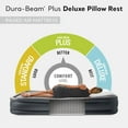 thumbnail image 3 of Colchón inflable Intex 64137ST Dura-Beam Plus Deluxe King Size, 3 of 9