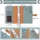 thumbnail image 3 of Conjunto de sistema de sobres en efectivo para cuaderno, carpeta de cuero sintético A6, con bolsillos para guardar dinero, organizador de facturas de ahorro de presupuesto, 2022, 3 of 4