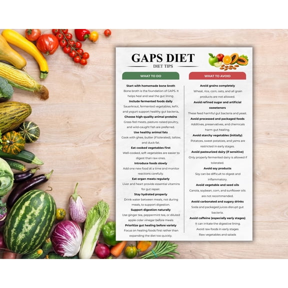 GAPS Diet Food List Printable Poster, SCD Diet Chart, Gut Healing Plan For Eating And Avoiding Food, Leaky Gut Diet Guide, Gut Health Grocery List Poster