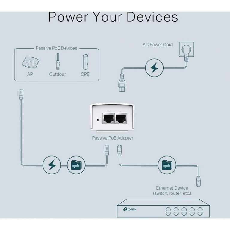 TP-Link Gigabit 48VDC Passive PoE Adapter TL-POE4824G - Walmart.com