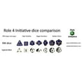 thumbnail image 4 of Set of 15 Large High-Visibility Polyhedral Dice: Opaque Black with White Numbers (3d4 4d6 2d8 1d10 1d% 1d12 3d20), 4 of 4