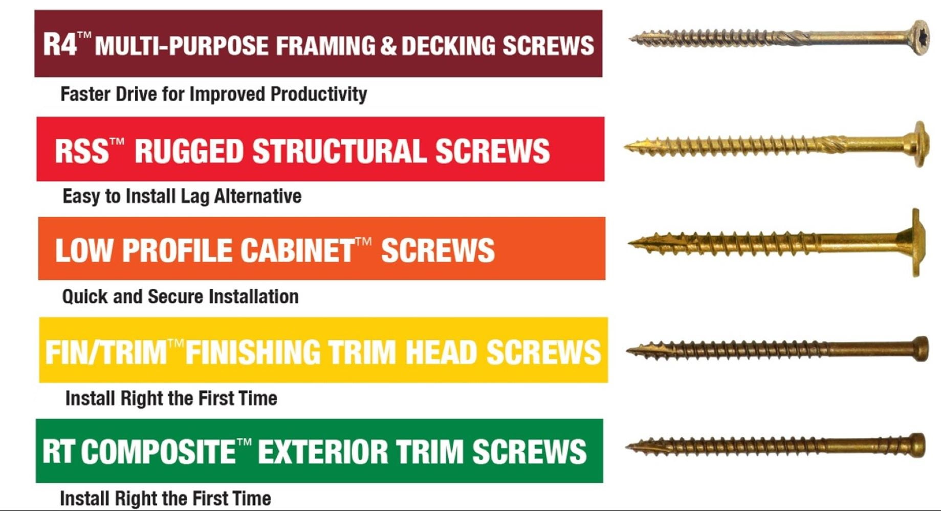 GRK Fasteners 5914189 650 Piece R4 Countersink No. 8 x 2.5 in. Multi-Purpose Screws Yellow Zinc