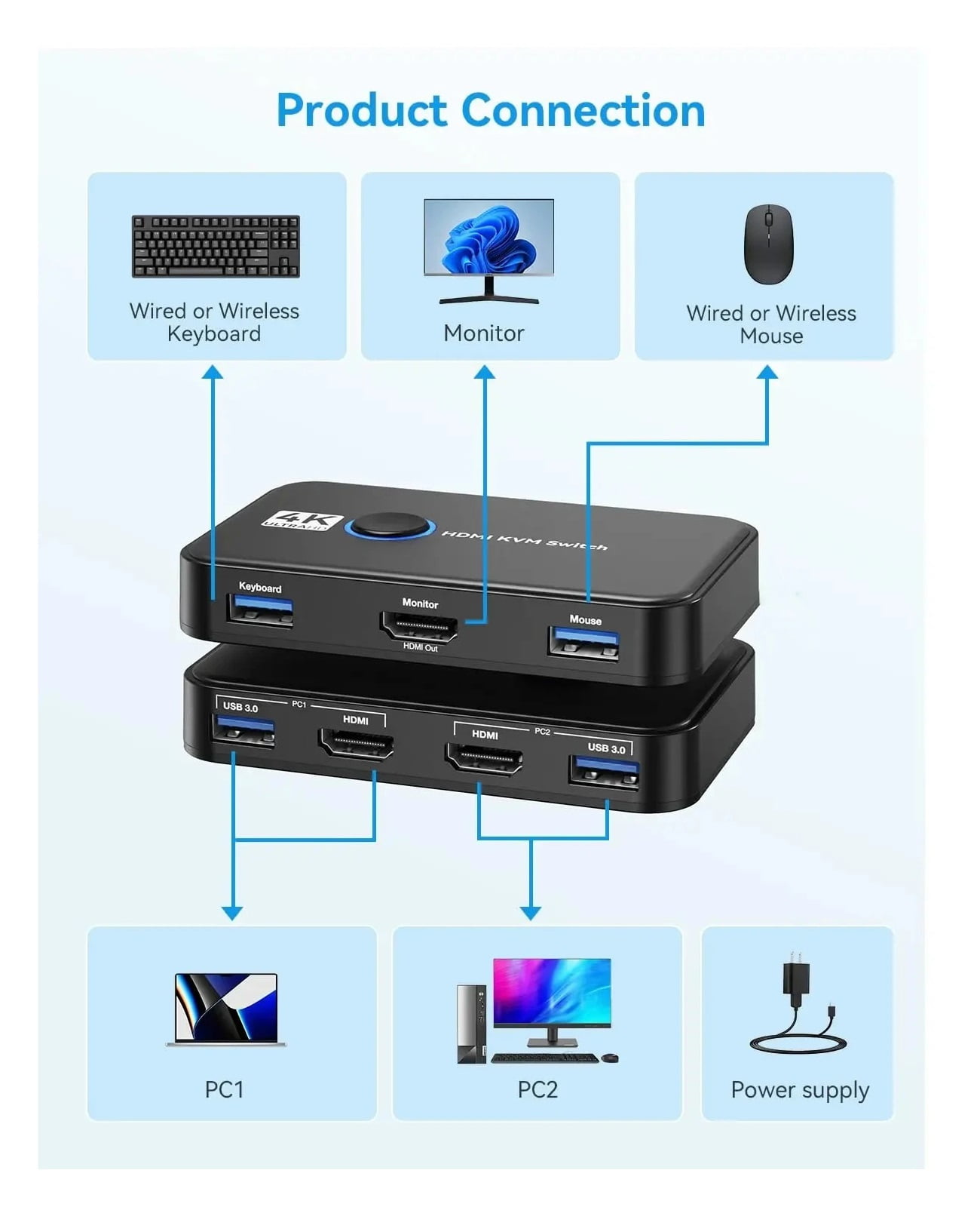 KVM Switch 2 In 1 Out For 2 Computers Sharing One HD Monitor And Keyboard Mouse, Support 4K@60Hz Between 2 PCS