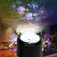 thumbnail image 6 of 2-in-1 Portable USB Car Ceiling Interior Lights for Cars/Bedroom Decorations/Party, 6 of 9