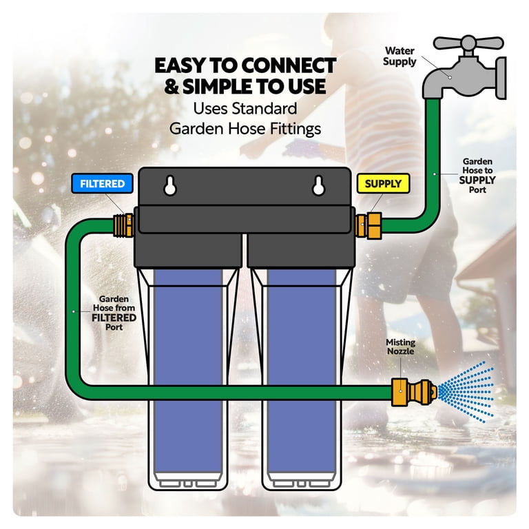 Spot Free Rinse For Rv Spot Free Car Wash System Max Water 2-Stage Deionized Spot-Free Rinse ...