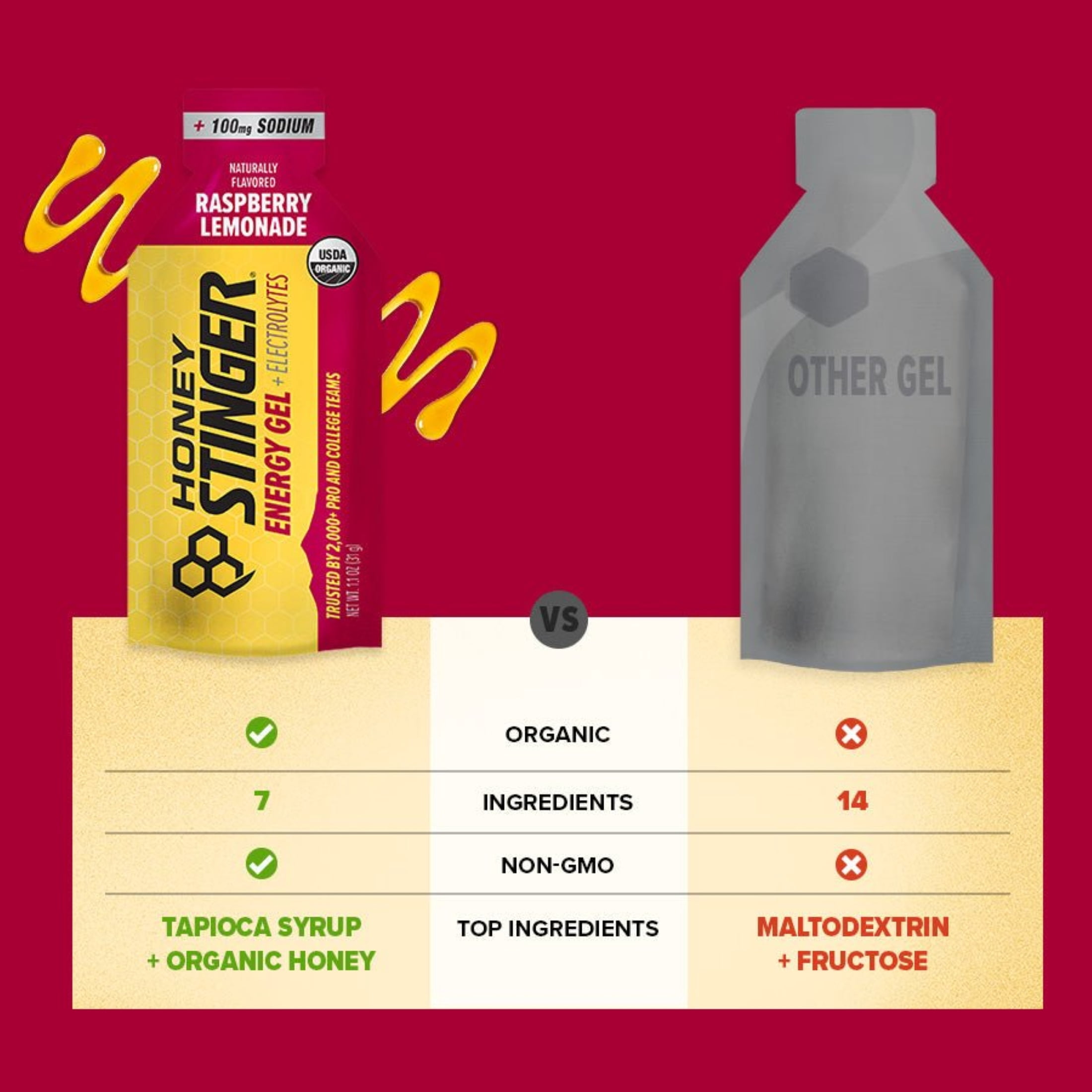 Honey Stinger Organic Electrolyte Energy Gel, Raspberry Lemonade, 12 Count