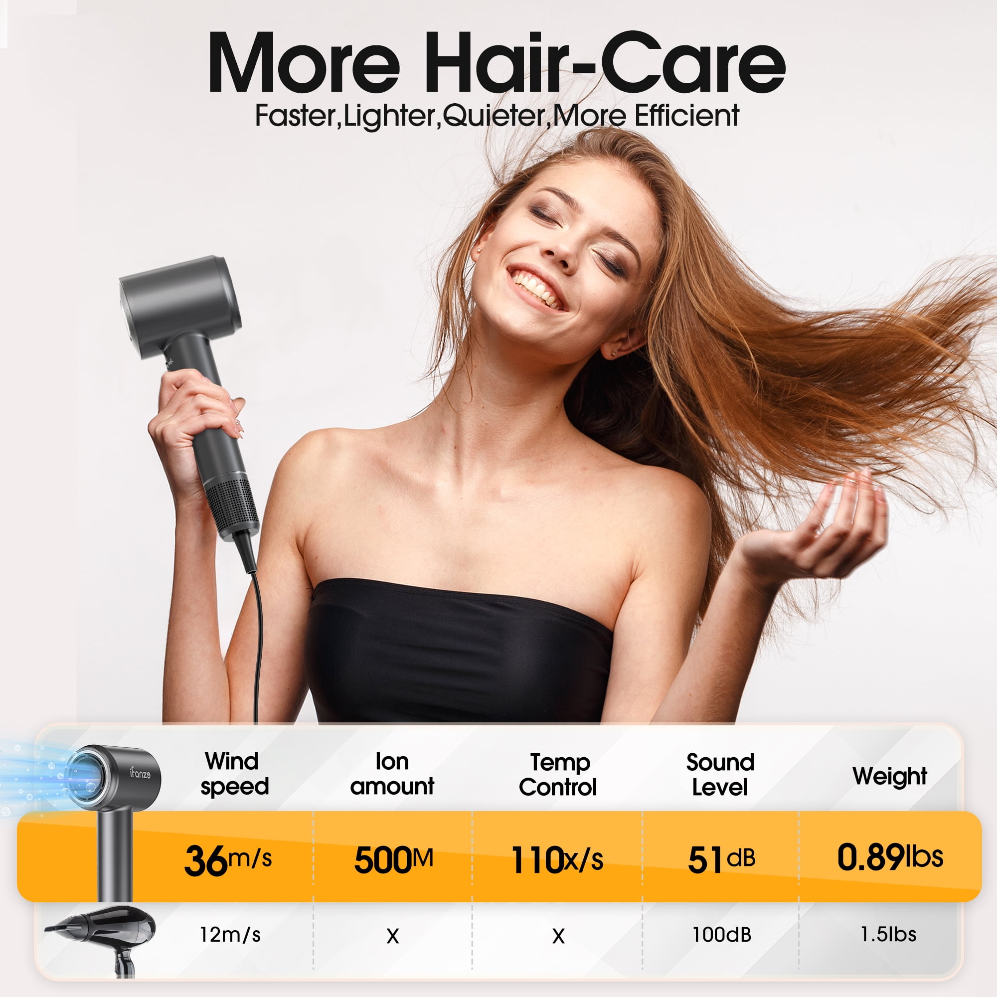 Hair dryer, High-Speed Blow Dryer With 6 Temps & 3 Speeds, 500 Million Negative Ions Hair dryer, 150,000 RPM Brushless Motor for Fast Drying