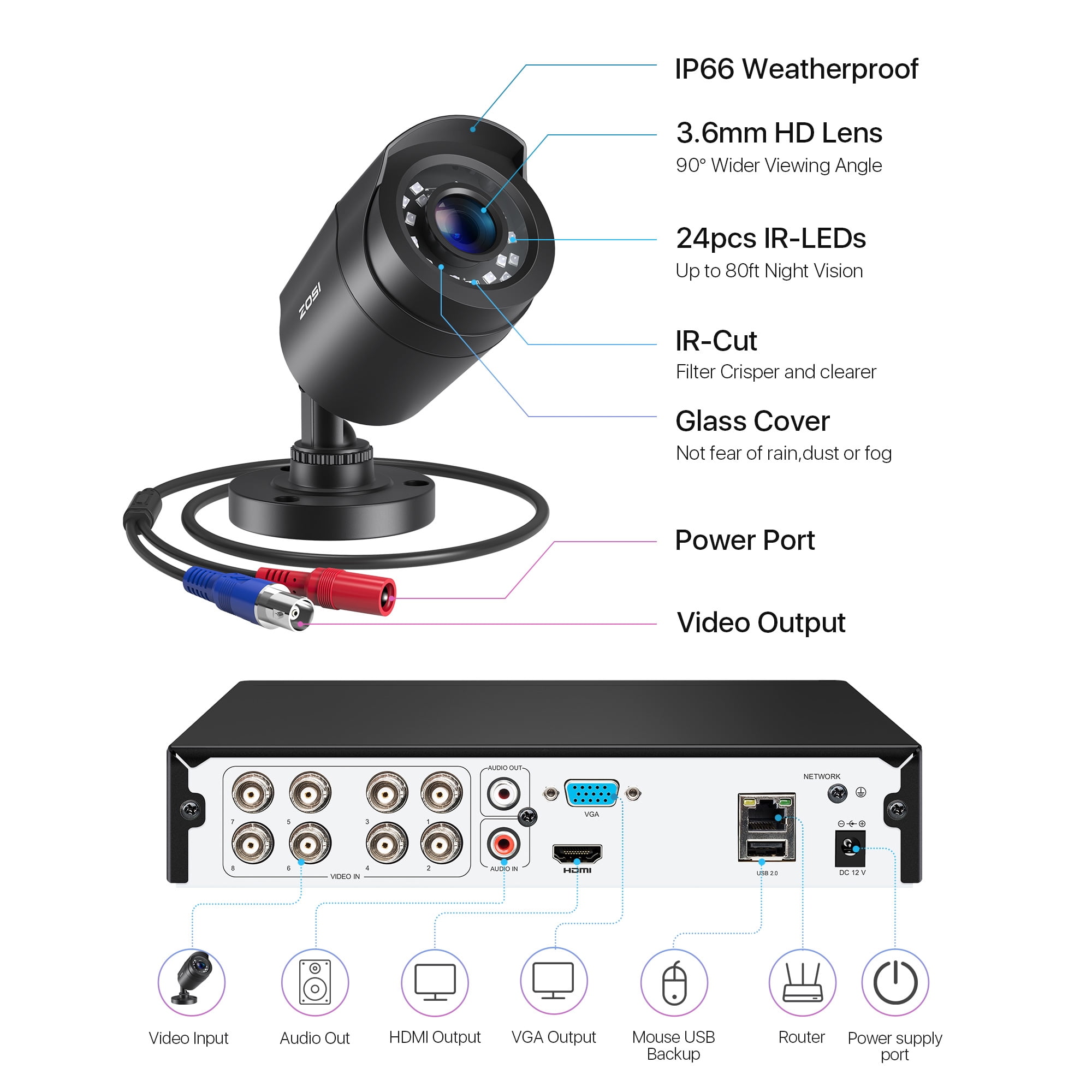 5MP Lite Security Camera System, ZOSI H.265+ 8CH DVR, 4pcs CCTV 1080P Security Camera Indoor Outdoor Use, IP66 Weatherproof 80ft Night Vision 1TB Hard Drive for 24/7 Recording