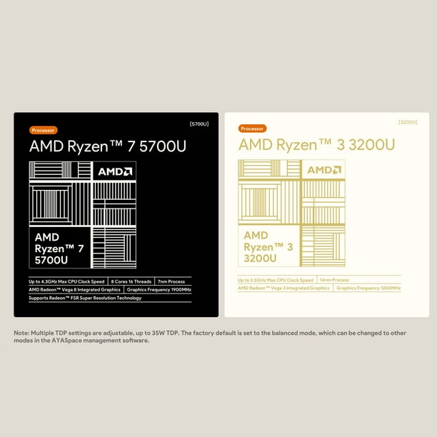 AYANEO AM01 AMD Ryzen 3 3200U RAM 16GB SSD 512GB gaming office