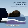 thumbnail image 2 of Cube Pillow for Side Sleeper with Firm Layer, Cooling Memory Foam Pillows with Two Side Four Types of Softness for Neck and Shoulder Pain, King or Queen 24"x12"x5", 2 of 6