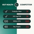 thumbnail image 5 of VetriScience Everyday Gut Health Chews for Cats, Duck, 60 Count, 5 of 7