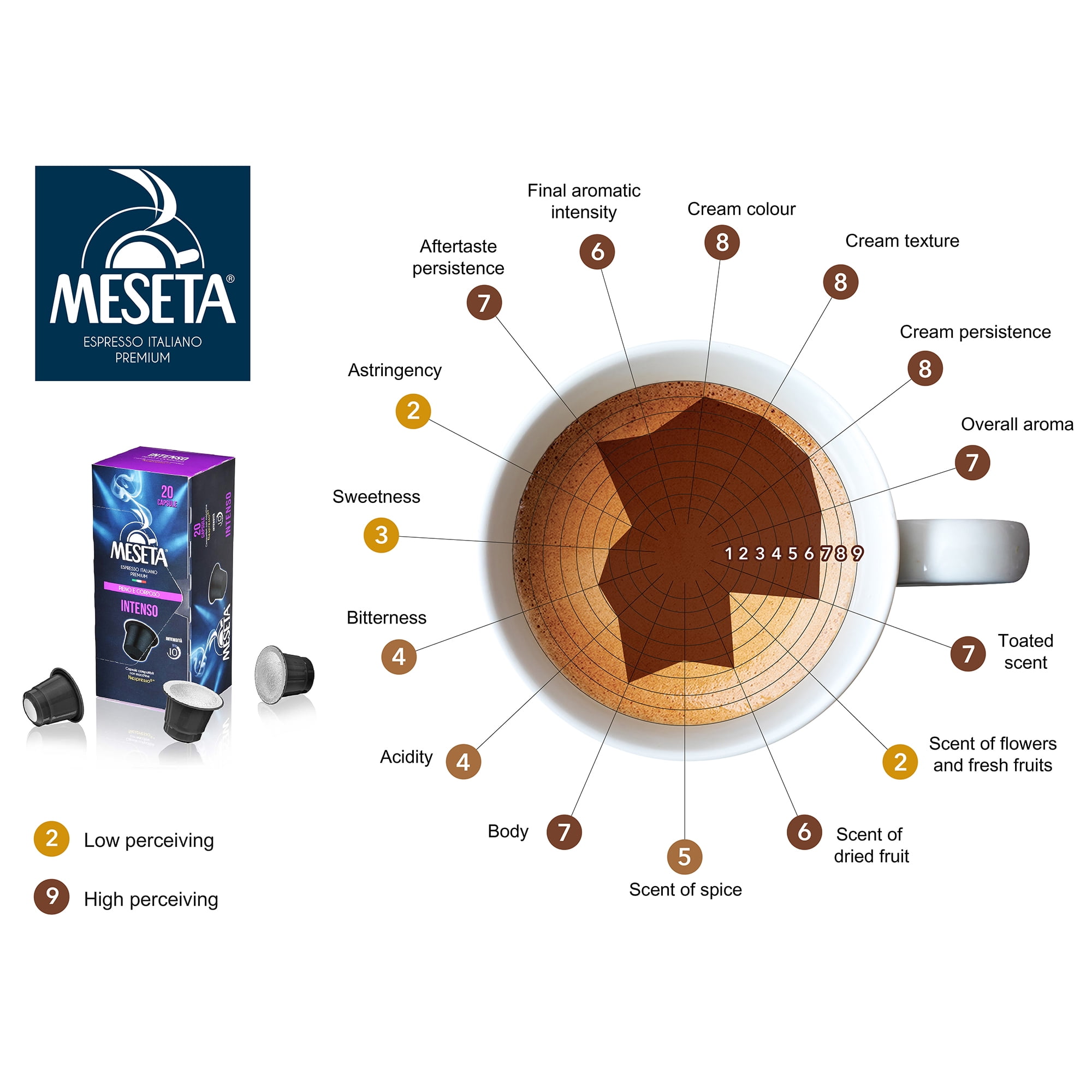 100 Meseta Intenso Fairtrade Italian Nespresso Compatible Capsules. 100 Capsules of Gourmet Coffee Espresso Compatible with Nespresso Machine.