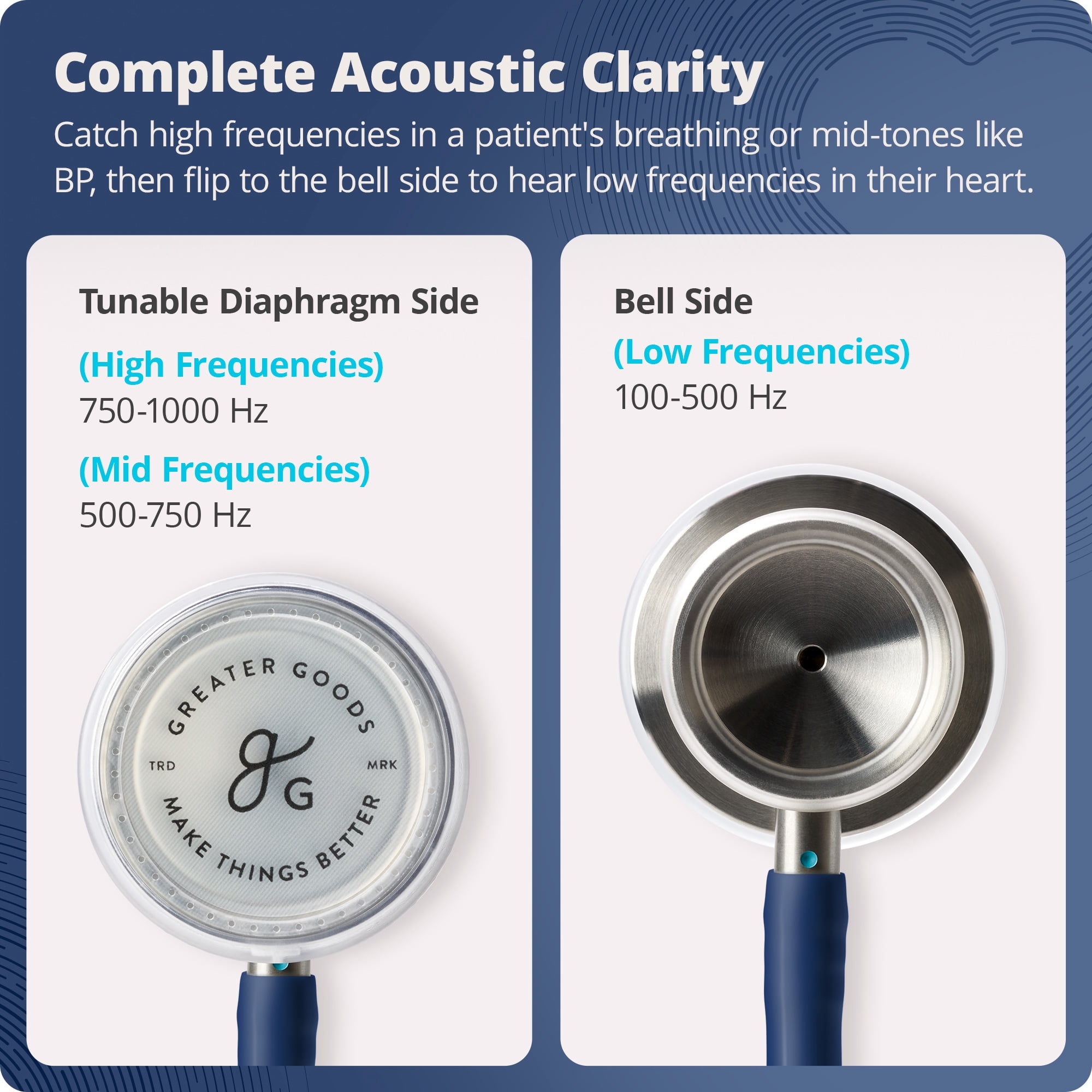 Greater Goods Dual-Head Stethoscope, Clear Doctors, Nurses, Students, First Aid Kit (Blue)