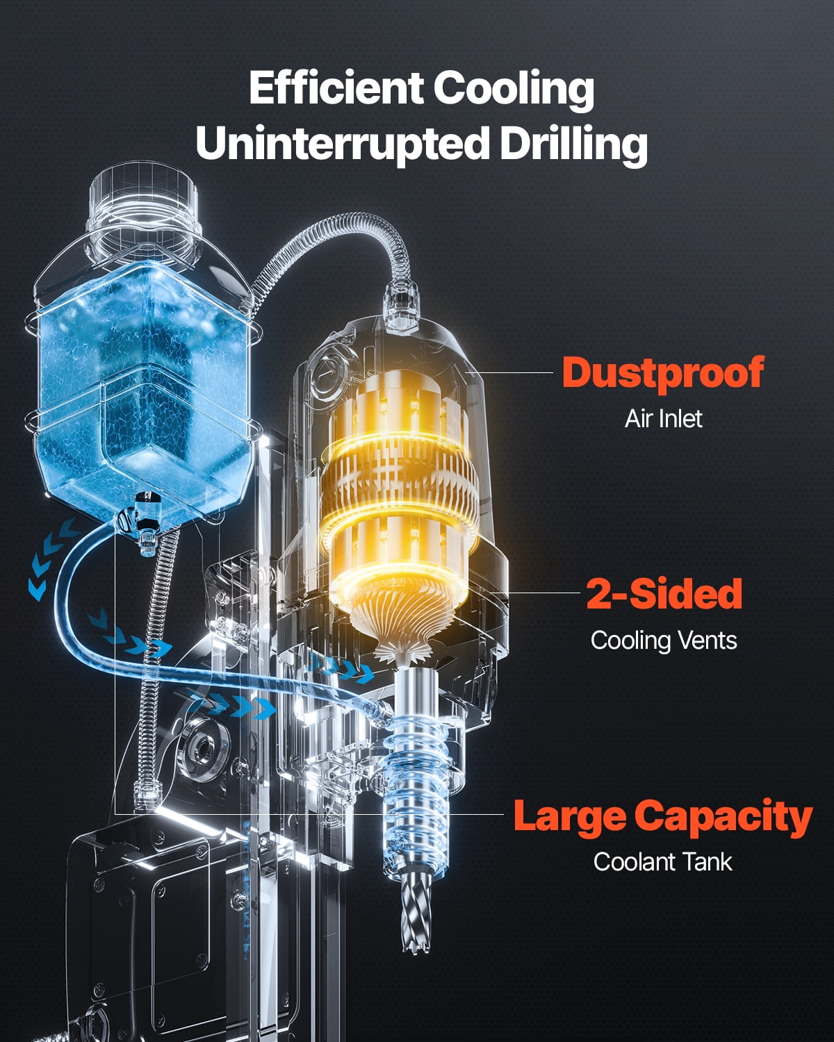 VEVOR Magnetic Drill,1450W Motor 1.6 in Boring Diameter, 2810 lbf Portable Electric Mag Drill Press, with 11 Coring Bits, 850 RPM Speed, Drilling Machine for Metal Surface, Home Improvement Industry