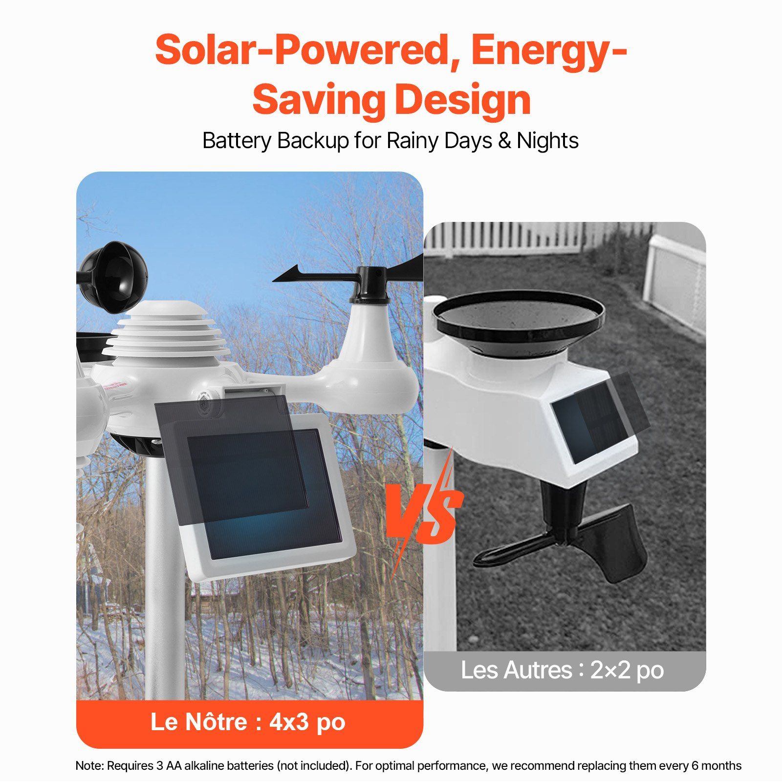 7-in-1 Wi-Fi Weather Station with 7.5 Inch Color Display Indoor Outdoor Solar Wireless Sensor for Temperature Humidity Wind Speed Direction Rain Alarm Alerts