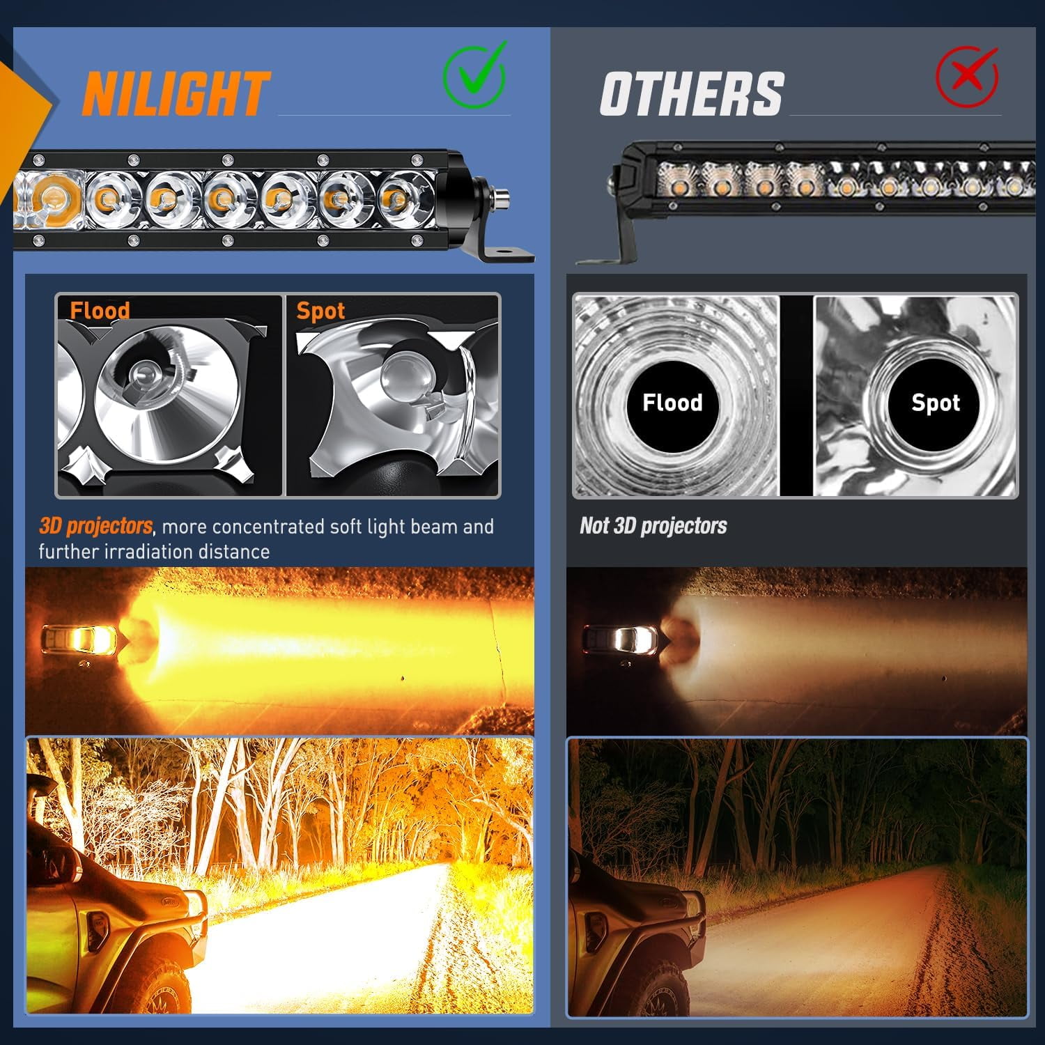 Nilight 31 Inch Amber Single Row Led Light Bar Super Slim 150W Spot & Flood Combo Driving Off Road 3D LED Fog & Driving Light Roof Bumper Light Bars for Trucks Ford Boat ATV UTV, 2 Years Warranty