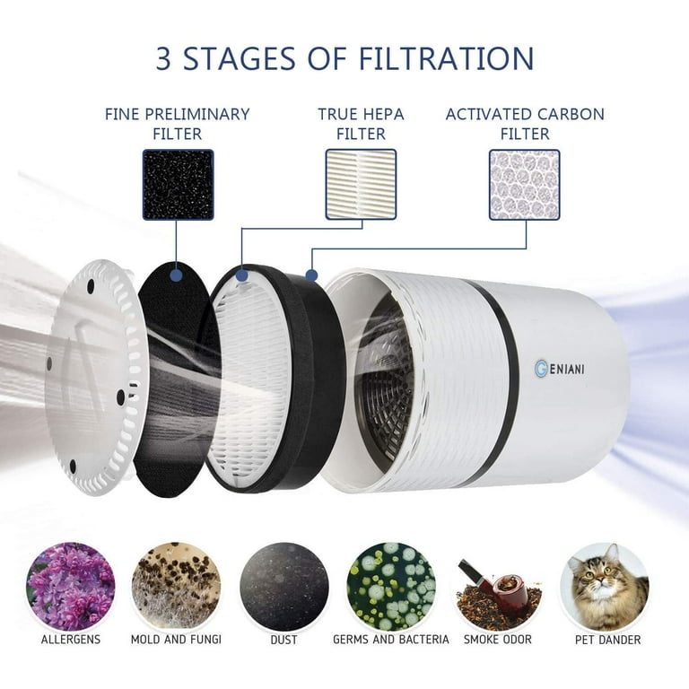 GENIANI Air Purifier 3 in 1 True HEPA Replacement Filter G 2000