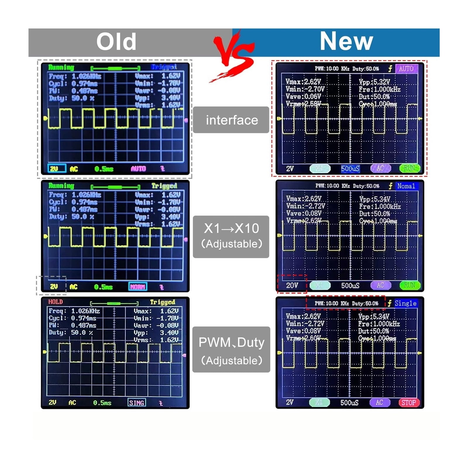 Digital Oscilloscope Kit 0-200KHz Bandwidth and 1M Sampling Rate with Power Supply and BNC-Clip Cable Probe ,Professional Designed