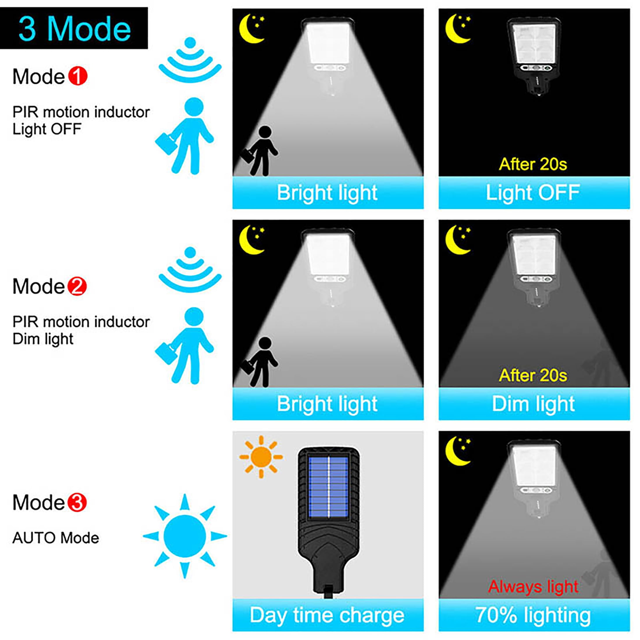 4 Pack Solar Street Lights Outdoor, 1200W Outdoor LED Motion Sensor Flood Light, Dusk to Dawn Solar Security Lights Spotlights for Garden Patio Path Yard
