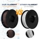 thumbnail image 2 of Filamento Pangda Multicolor PLA para impresora 3D, 1,75 mm y 1,5 kg, 2 of 7