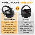 thumbnail image 4 of Jmoe USA Clear Top Replacement Straw Lid Compatible with Hydro Flask, Iron Flask, Thermoflask & Other Wide Mouth Bottles | Leakproof Flip Straw Lid | BPA-Free Food-Grade Plastic | Shatter-Resistant, 4 of 7