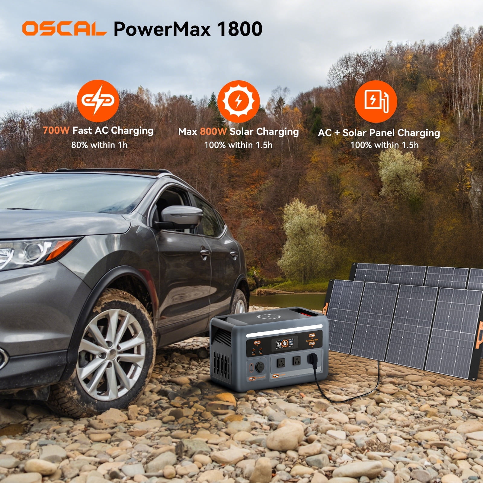 OSCAL PowerMax 1800 SE Solar Generator, 1024Wh LiFePO4 Portable Power Station | 1800W (3600W Surge) | 1 Hour Fast Charge | APP Control | Quiet UPS for Home Backup, Hurricane Emergency, Camping & RV