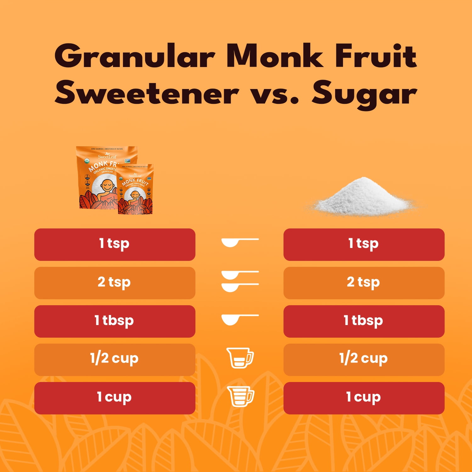 SweetLeaf Organic Monk Fruit Granular Sweetener, 8.47 oz Bag