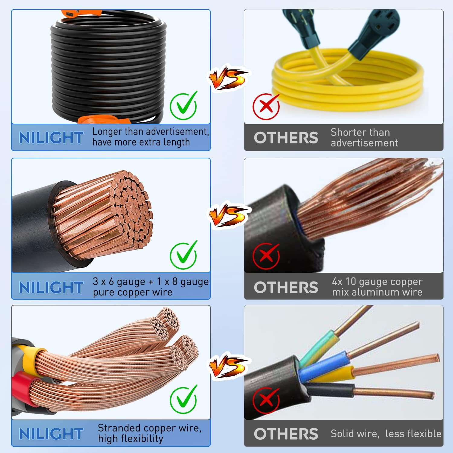 Nilight 50 ft Black 3 Outlets Heavy Duty Extension Cord