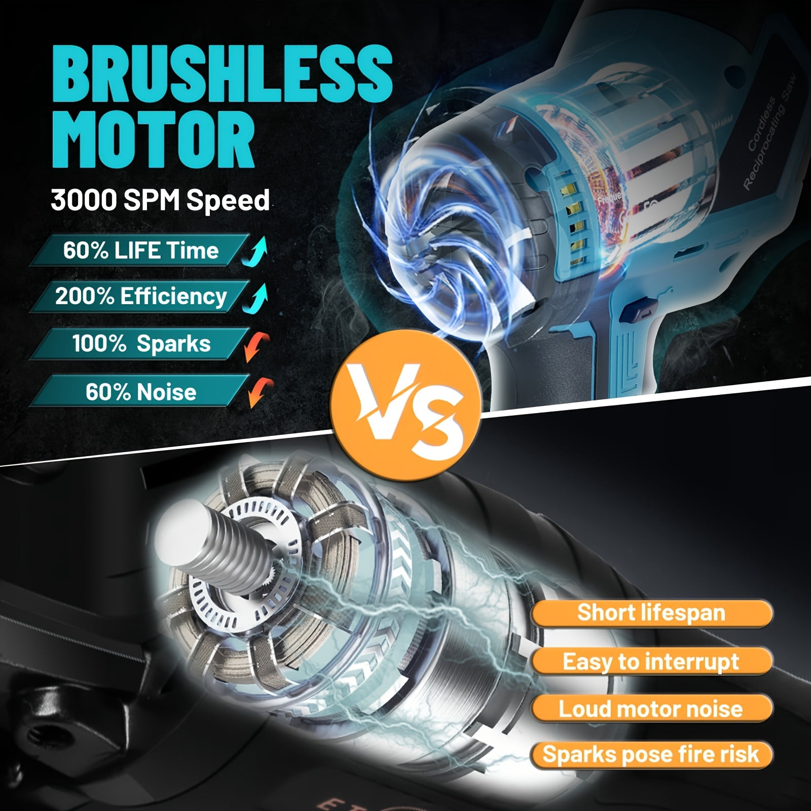 TWOWIN 18V Cordless Reciprocating Saw & Jigsaw for Makita 18V Battery, Wood & Metal Cutting Tool, Includes 4 Saw Blades (No Battery)