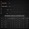thumbnail image 5 of Goture Trout Rods, Spinning/Casting Rod, Ultralight Fishing Rod, Graphite Lightweight 2 Pieces for Trout, Crappie, Panfish 5’6’’/ 6’6’’/ 7’/ 8’6’’, 5 of 9